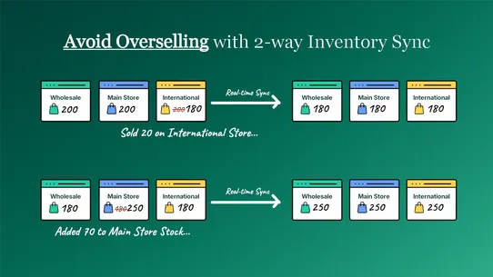 Gro Multi Store Sync screenshot