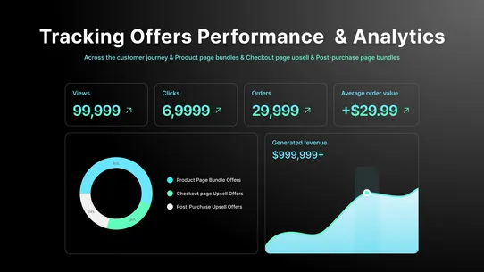 Bundles Bulk Discounts CartMax screenshot