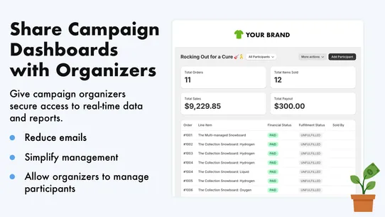 Fundlet Fundraiser screenshot