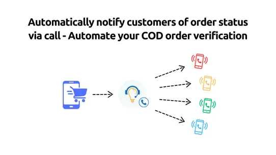 IVR Order Confirmation screenshot