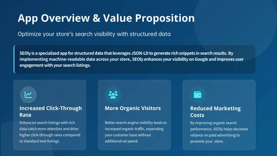 SEOly:AI SEO &amp;Schema screenshot