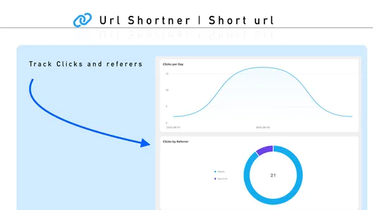 Url Shortener | Short url screenshot