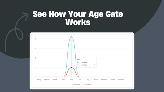 AgeSafe: Smart Age Check screenshot