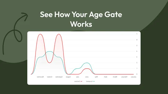 AgeSafe: Smart Age Check screenshot