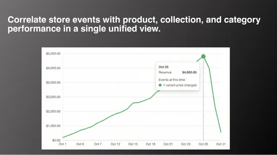 Akikumo: Merchandising &amp; Ops screenshot