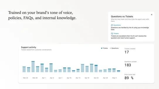 Permut: AI Customer Feedback screenshot