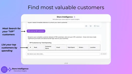 TrendSights Store Intelligence screenshot