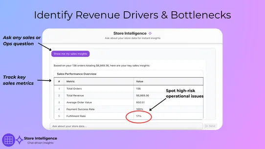 TrendSights Store Intelligence screenshot