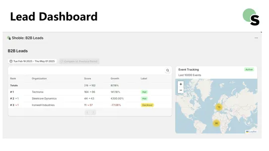 Shoble: B2B Leads screenshot
