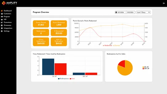 Amplify Loyalty screenshot