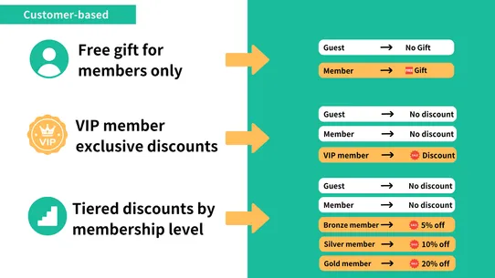 RuffRuff Order Bonus screenshot