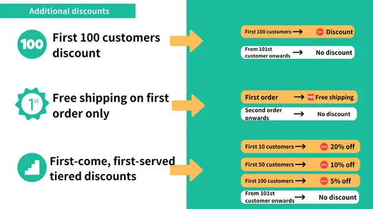 RuffRuff Order Bonus screenshot