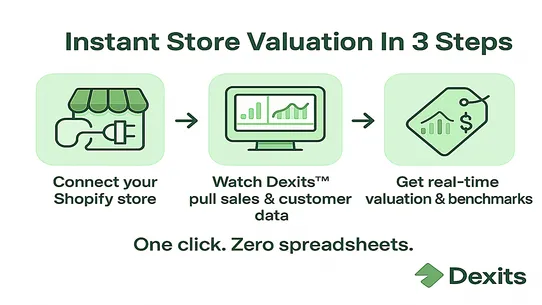 Dexits ‑ Store Valuation Tool screenshot