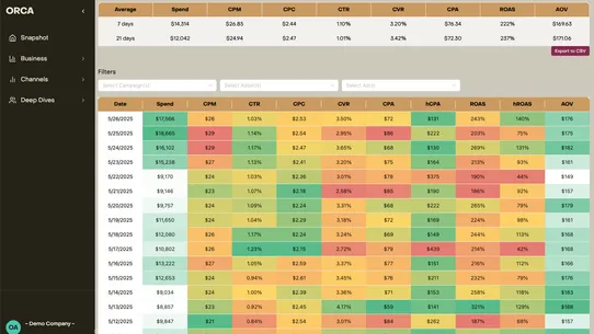 ORCA Analytics screenshot