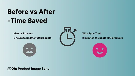 Oh: Product Image Sync screenshot