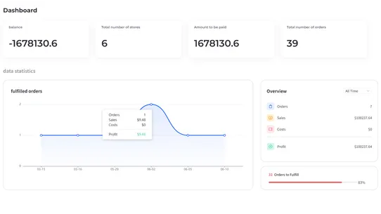 Fulfillagent dropshipping screenshot