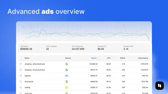 ProfitOne | Profit Analytics screenshot
