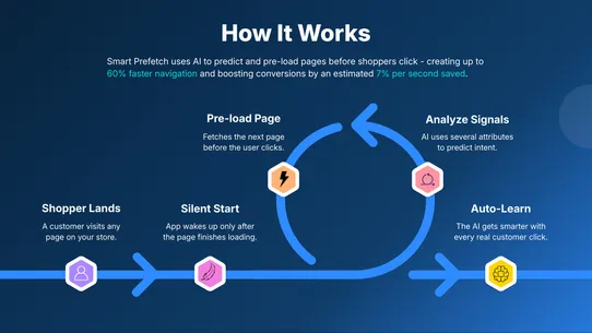 Smart Prefetch screenshot