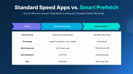 Smart Prefetch screenshot