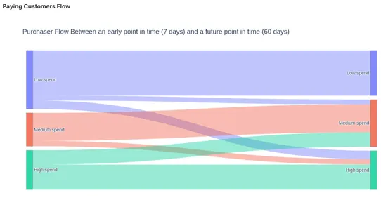 Churney ROAS pLTV AI Estimator screenshot