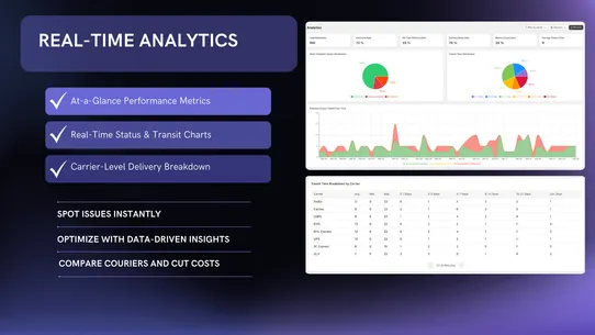 EasyTrack: Order Tracking screenshot