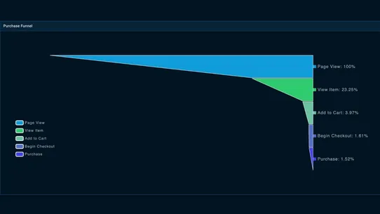 Store Analytics screenshot