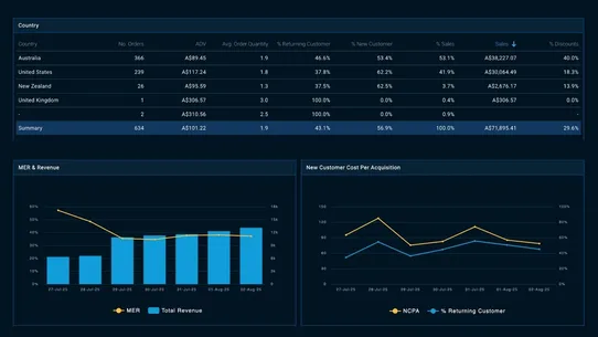 Store Analytics screenshot