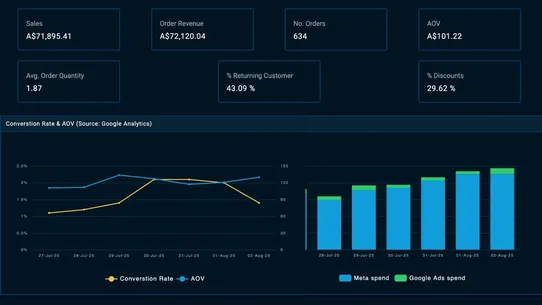 Store Analytics screenshot