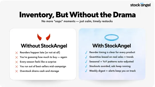 StockAngel Forecast &amp; Reorder screenshot