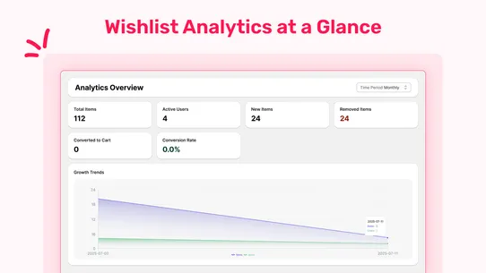Smart Product Wishlist screenshot