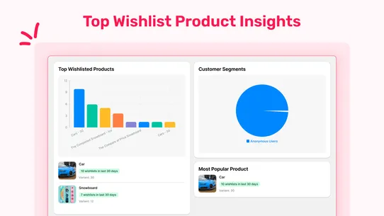 Smart Product Wishlist screenshot
