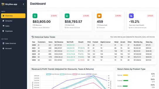 BizyBee – Creative Analytics screenshot