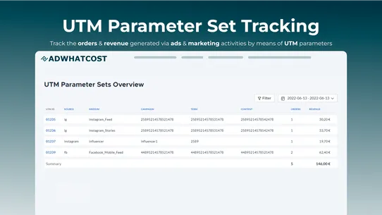 AdWhatCost: Ad Insights &amp; UTM screenshot