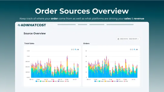 AdWhatCost: Ad Insights &amp; UTM screenshot