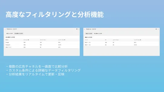 TRANS: Analytics &amp; Maximize screenshot