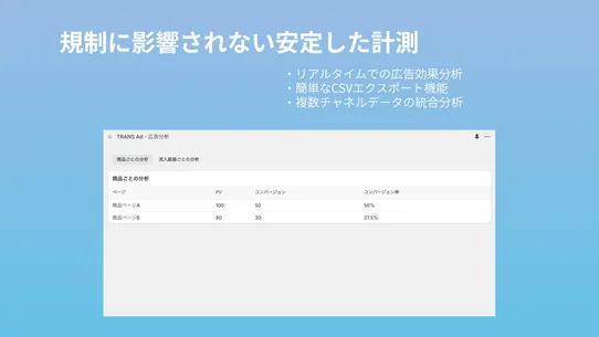 TRANS: Analytics &amp; Maximize screenshot