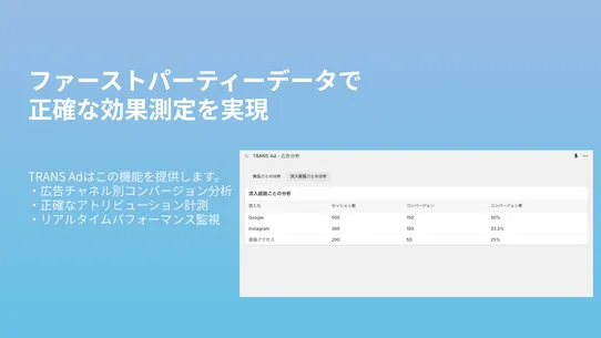 TRANS: Analytics &amp; Maximize screenshot