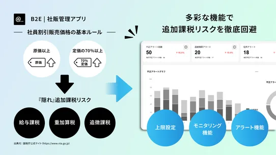B2E | 社販管理アプリ screenshot