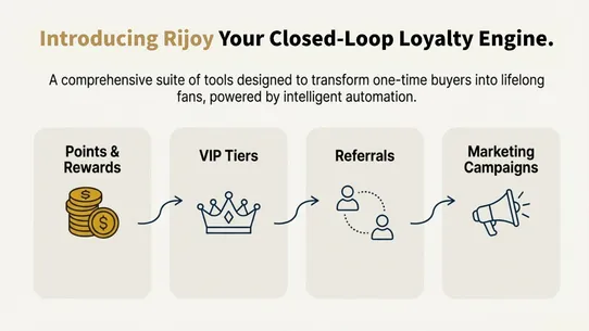 Rijoy: AI Loyalty Rewards screenshot