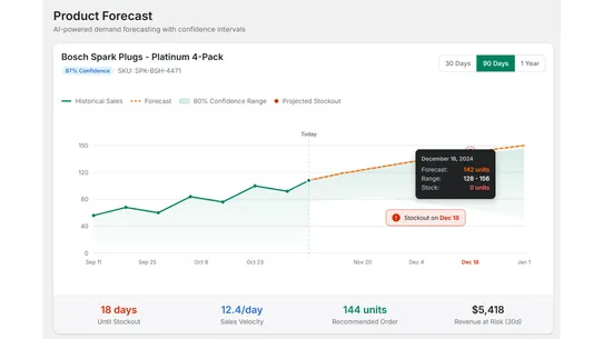 Stock Pigeon ‑ Smart Forecasts screenshot