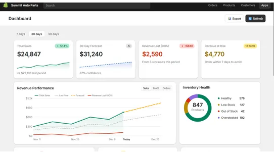 Stock Pigeon ‑ Smart Forecasts screenshot