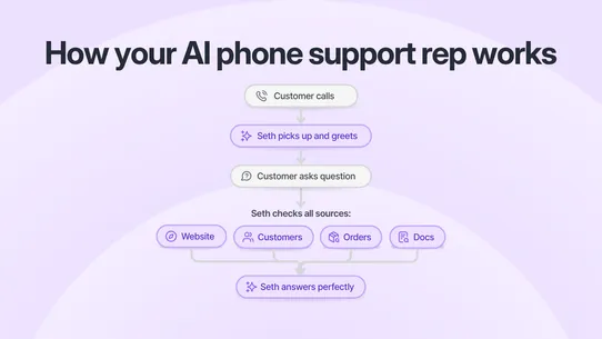 Ringly.io ‑ AI Phone Support screenshot