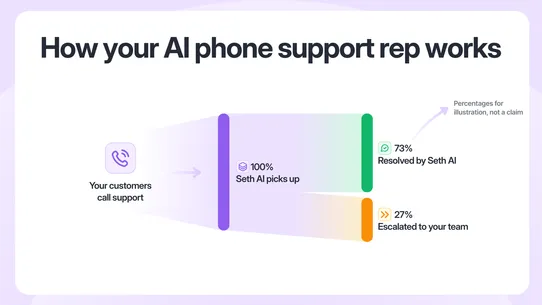 Ringly.io ‑ AI Phone Support screenshot