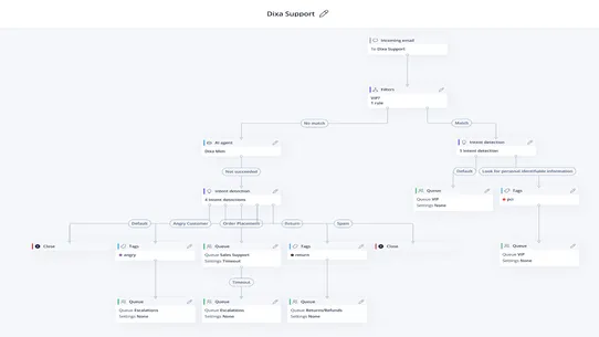 dixa screenshot
