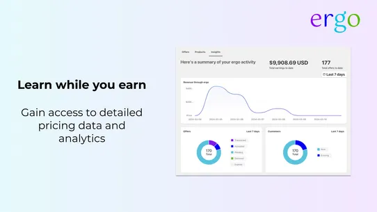 ergo ‑ Offer Tool &amp; Analytics screenshot