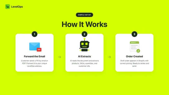 LevelOps PDF to Draft Order screenshot