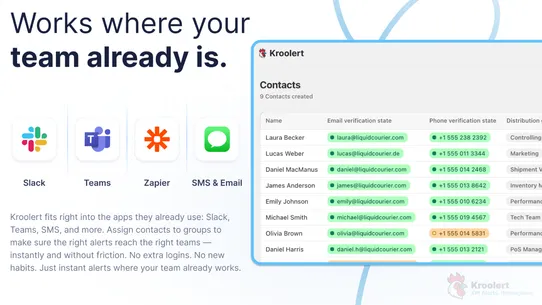 Kroolert: KPI‑Alerting screenshot