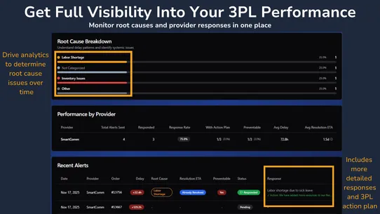 Forthmatch 3PL dashboard screenshot