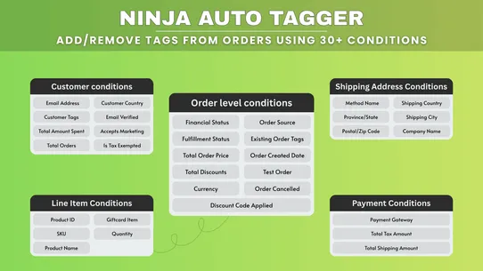 Ninja Auto Tagger ‑ Orders screenshot