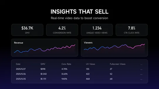 Vidhash Shoppable Video &amp; CDP screenshot